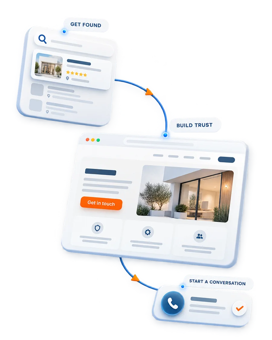 Illustration showing the path from local search to a trusted business website and customer inquiry.